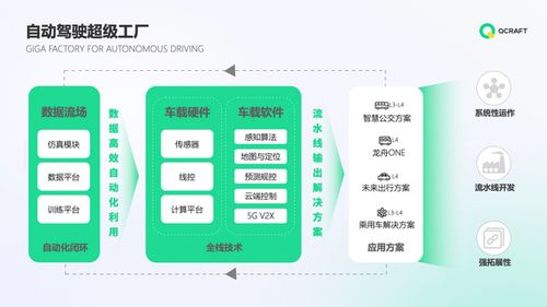 安全鑄就發展紅線，輕舟智航再獲巨頭投資，以城市自動駕駛與教育軟件服務雙輪驅動未來