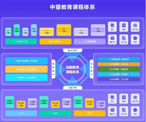 中望軟件科創(chuàng)教育解決方案 以自主核心技術(shù)，引領(lǐng)學(xué)科培訓(xùn)轉(zhuǎn)型新路徑