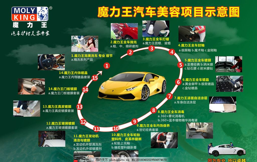 魔力王汽車美容項目示意圖 全面解析汽車保養服務